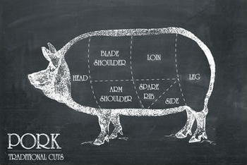 Pork Cuts